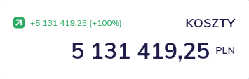 Cost card in the Altera.app Finance module